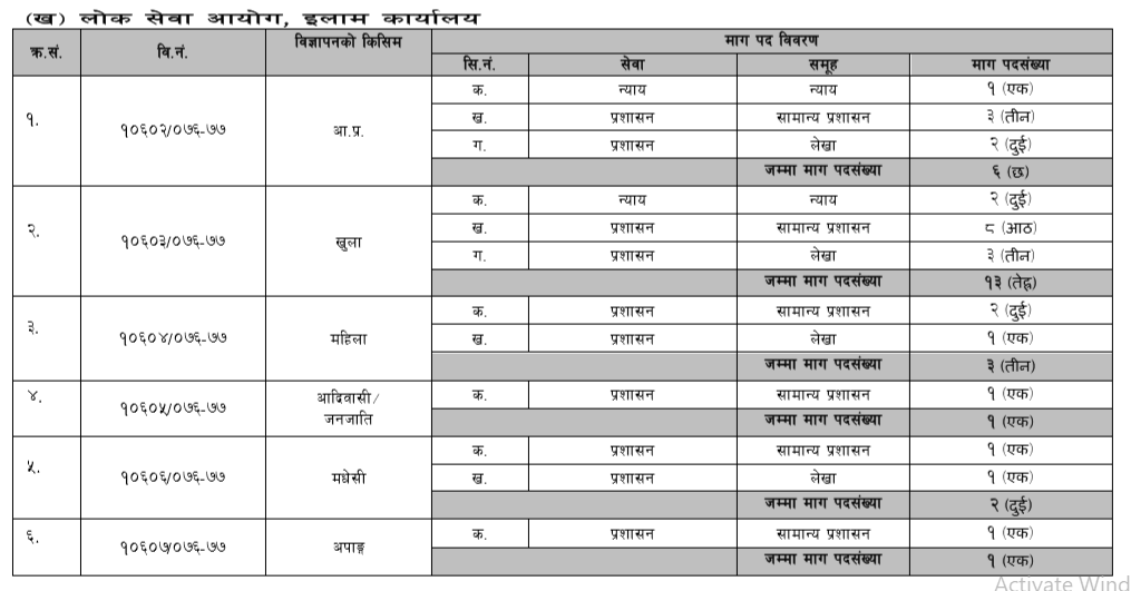 PSC Kharidar Vacancy Notice 2076 Latest Updated