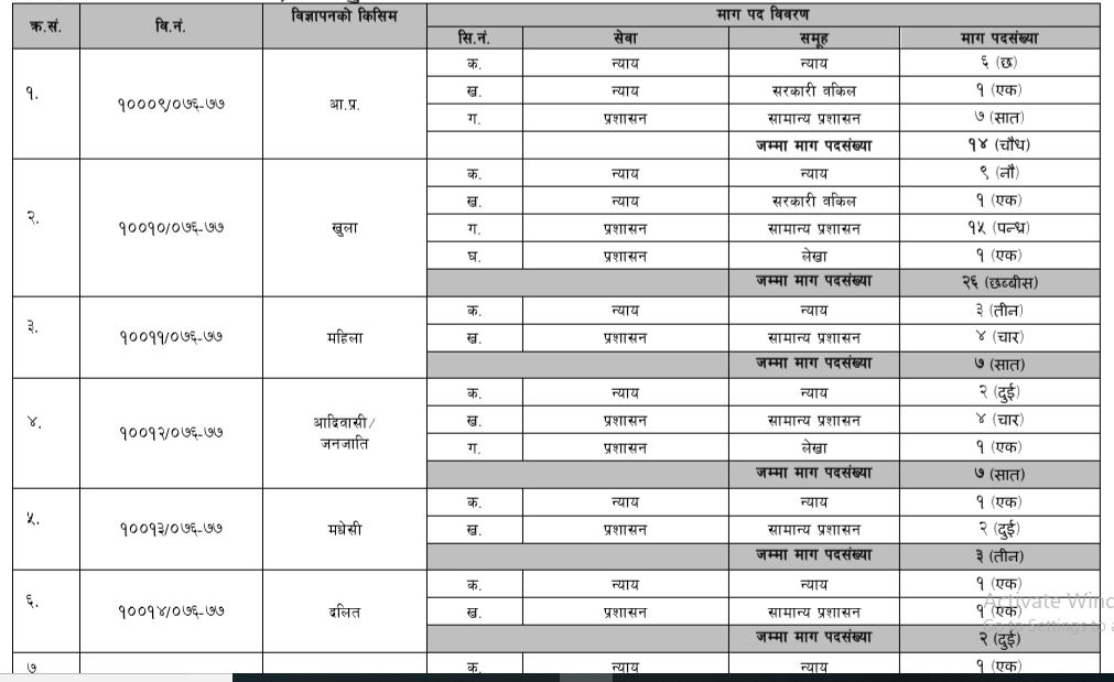 PSC Kharidar Vacancy Notice 2076 Latest Updated