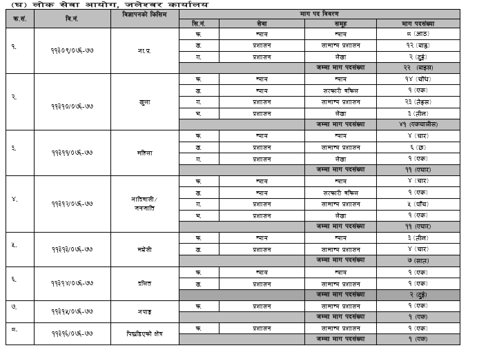 PSC Kharidar Vacancy Notice 2076 Latest Updated